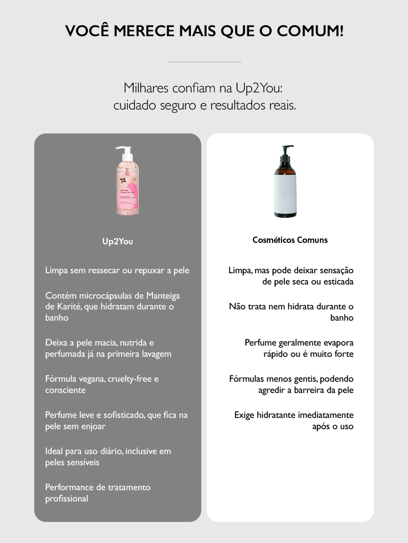 Sabonete Líquido Limpeza em Cores 250ml