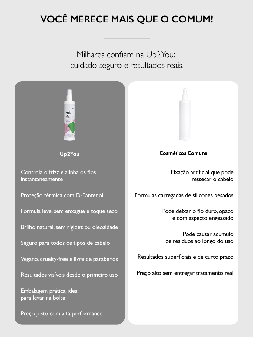 Spray AntiFrizz 300ml