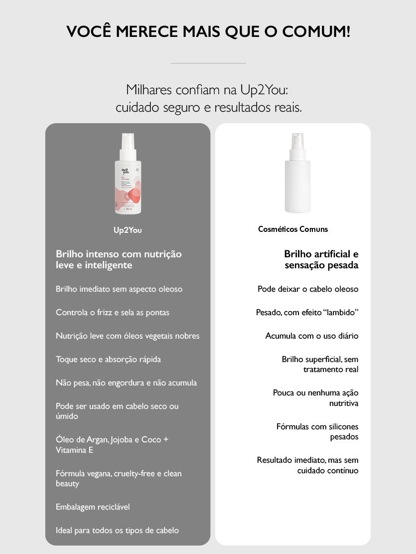 Óleo Finalizador 80ml