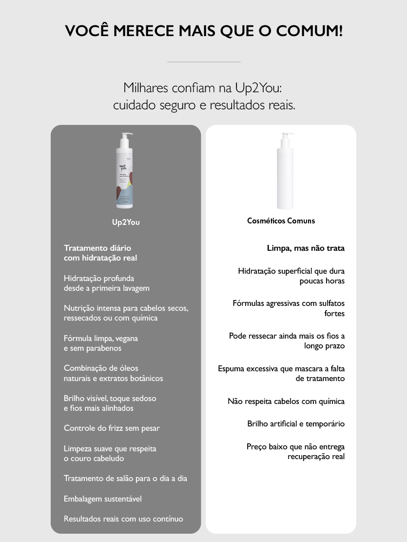 Shampoo para Hidratar 300ml