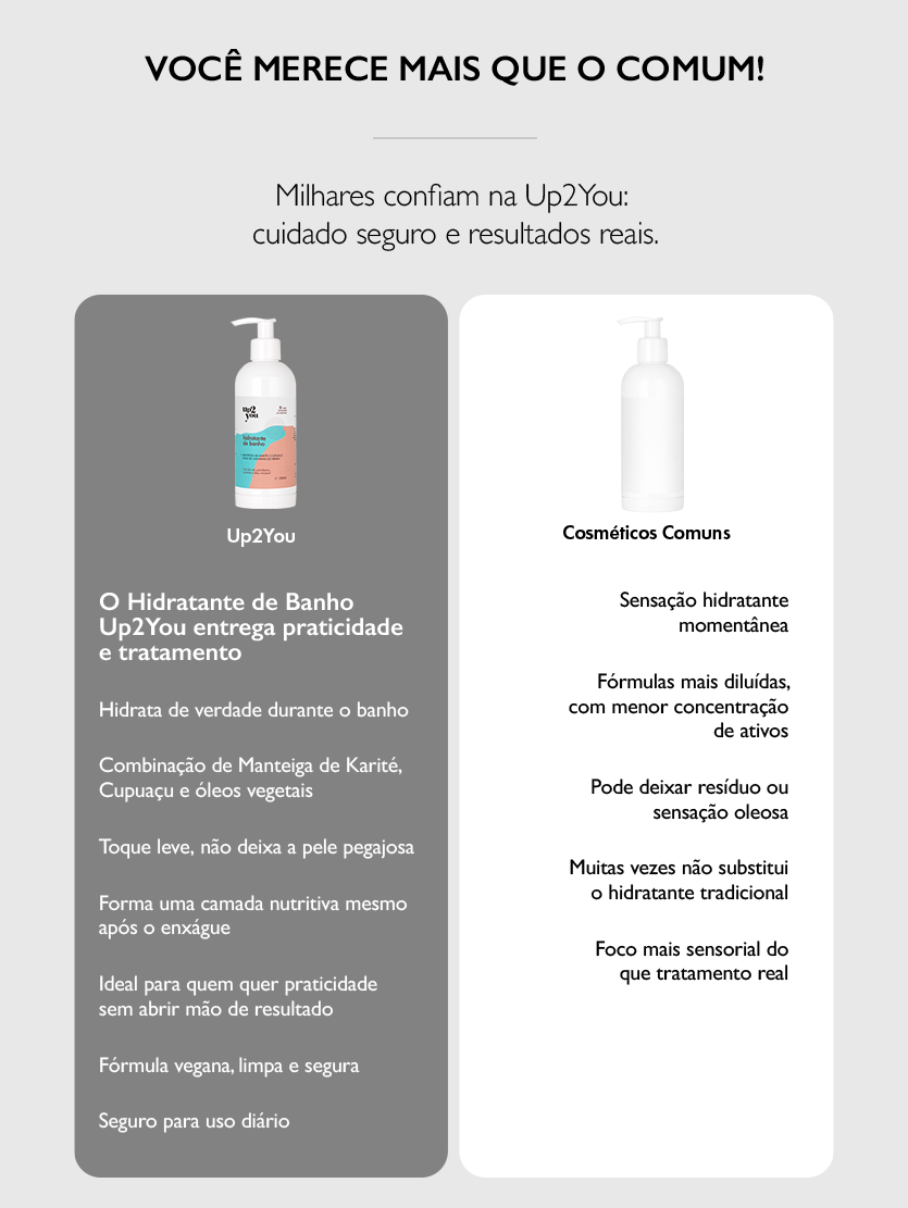 Hidratante de Banho  250ml