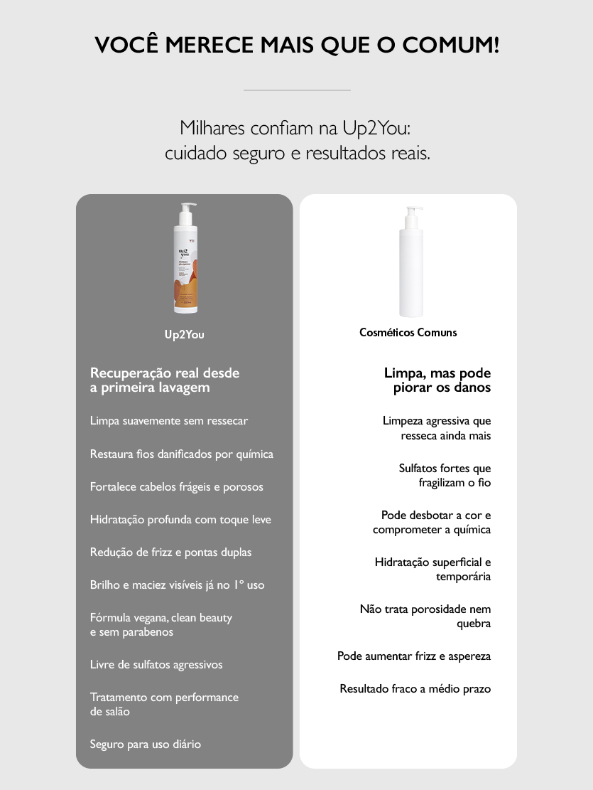 Shampoo Pós Química 300ml